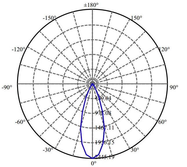 Nata Lighting Company Limited - Evenly Light Shape